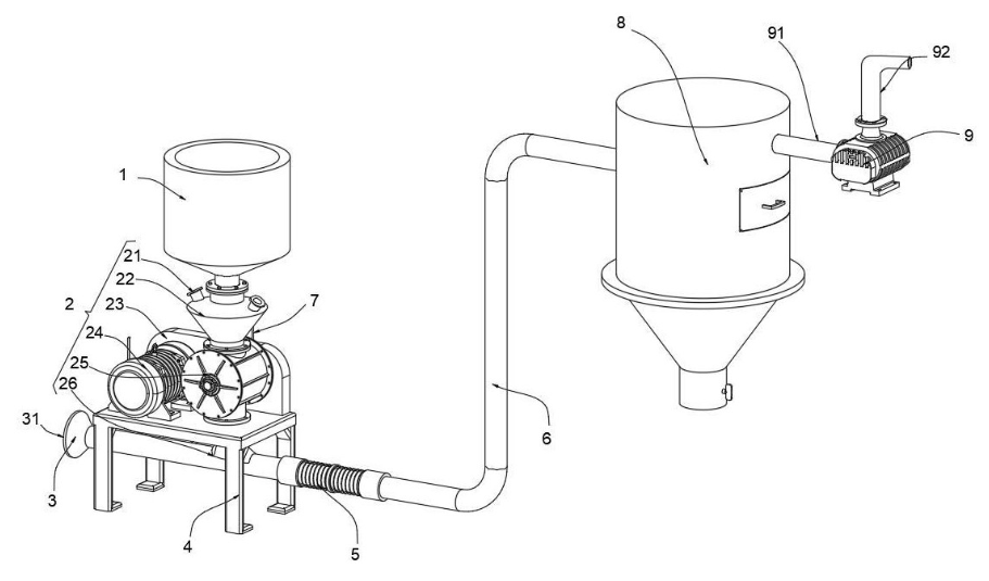 Yinchi va rebre una patent per a un alimentador rotatiu de transport pneumàtic de pressió negativa